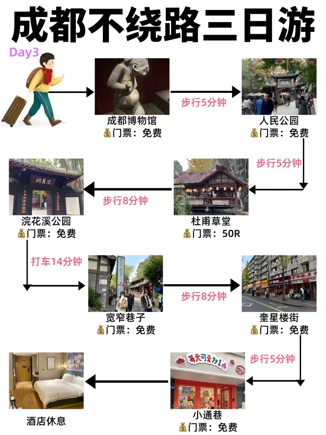 成都三日游🔥穷游拿下21个景点！不绕路