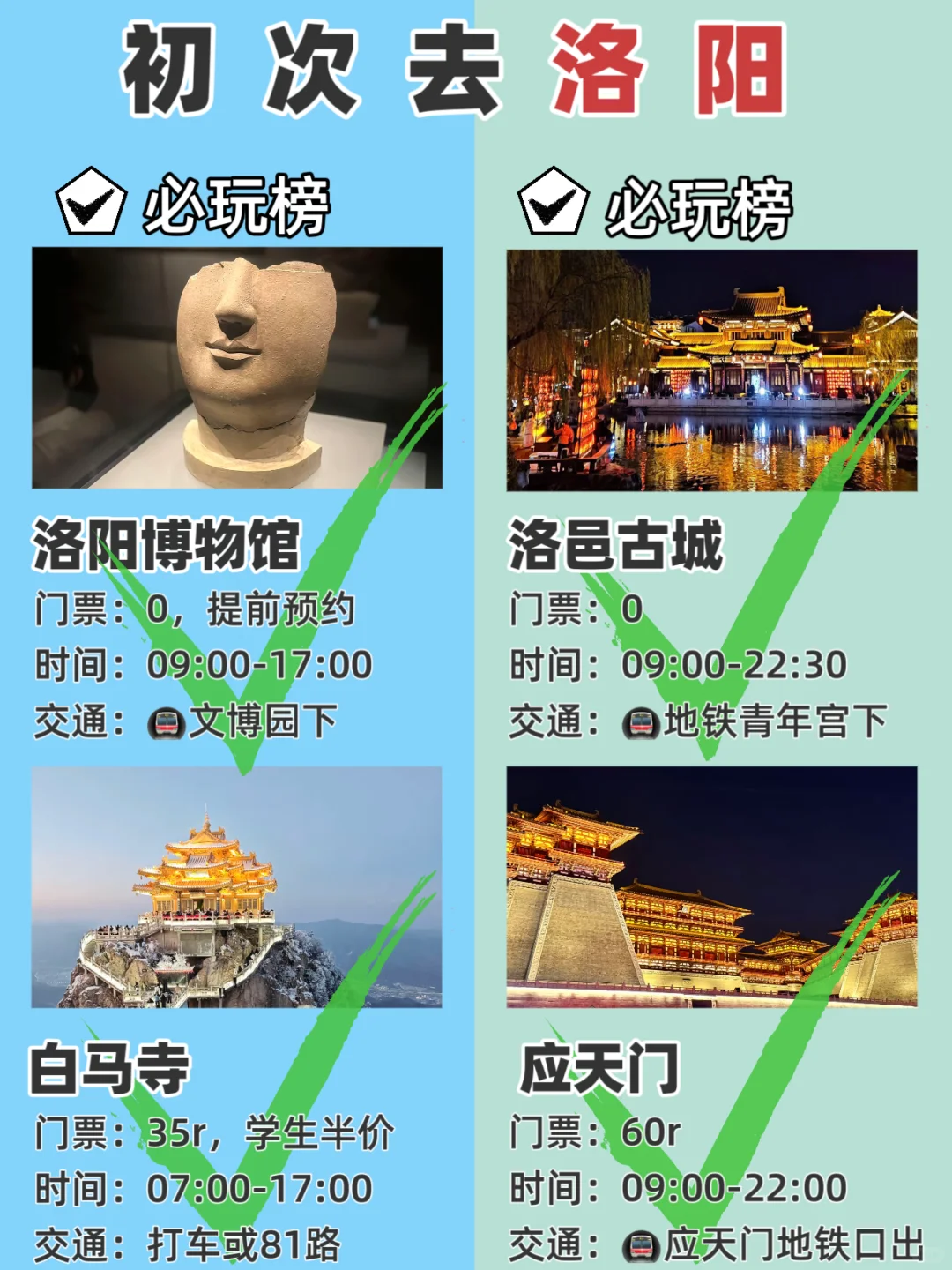 初次到洛阳，哪些景点要避坑！