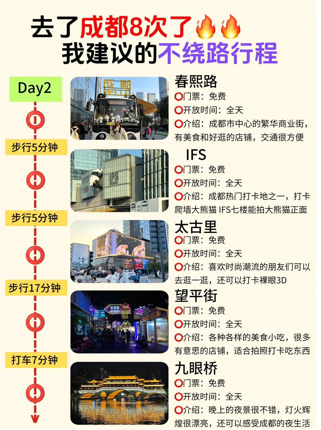 成都旅游攻略｜3天2晚不绕路路线➕避坑指南