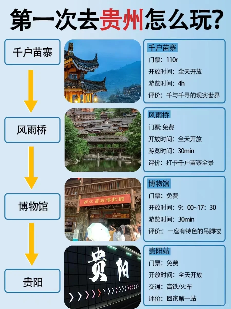 第一次去贵州旅游这样玩❗6-8月旅游攻略