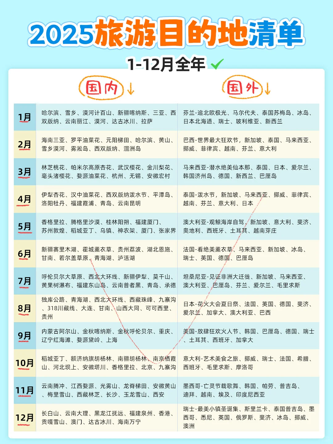 太全啦！国内/外-每月适合去旅行目的地清单