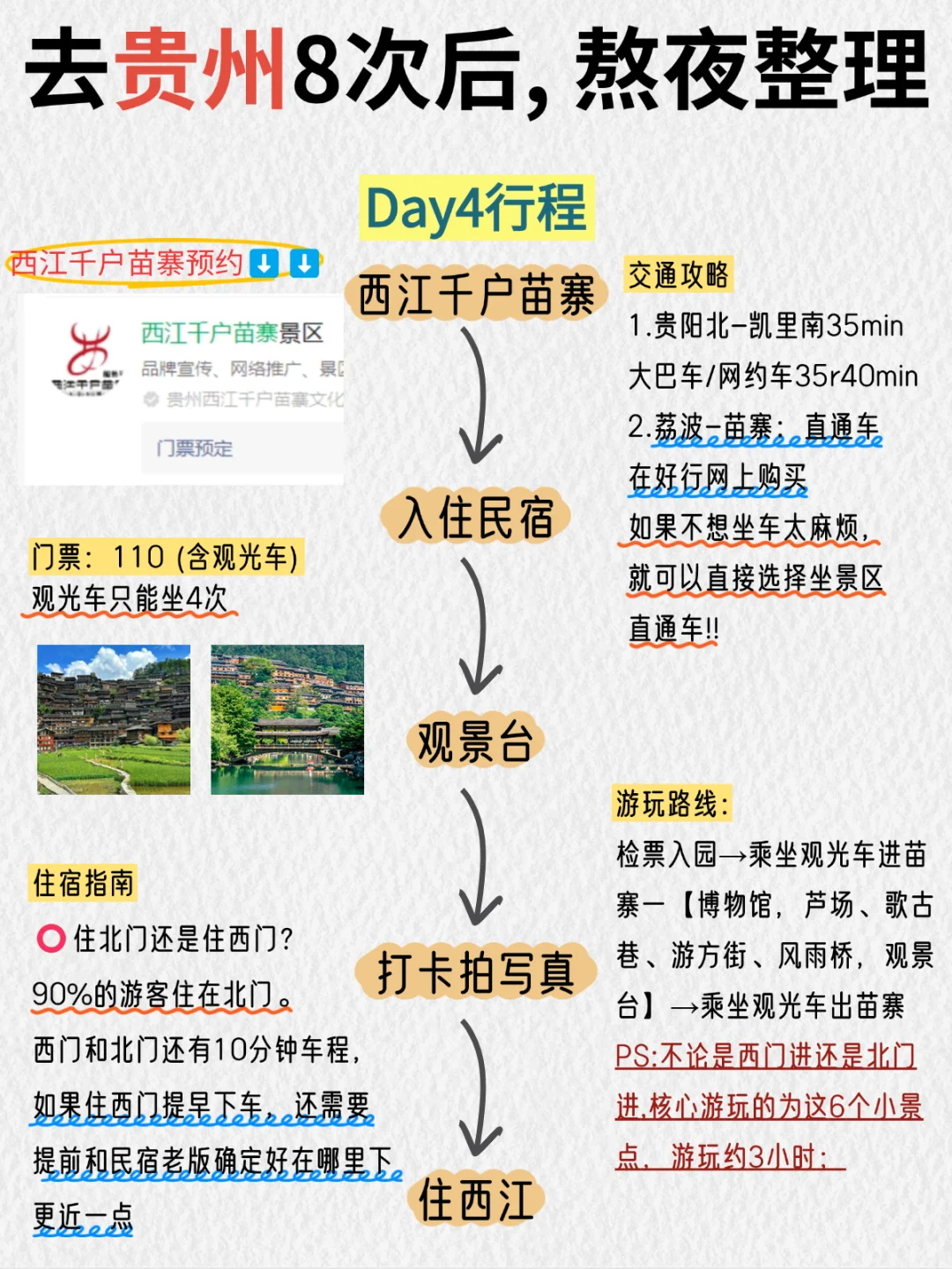 去了8次的贵州旅游攻略👆直接抄作业‼️