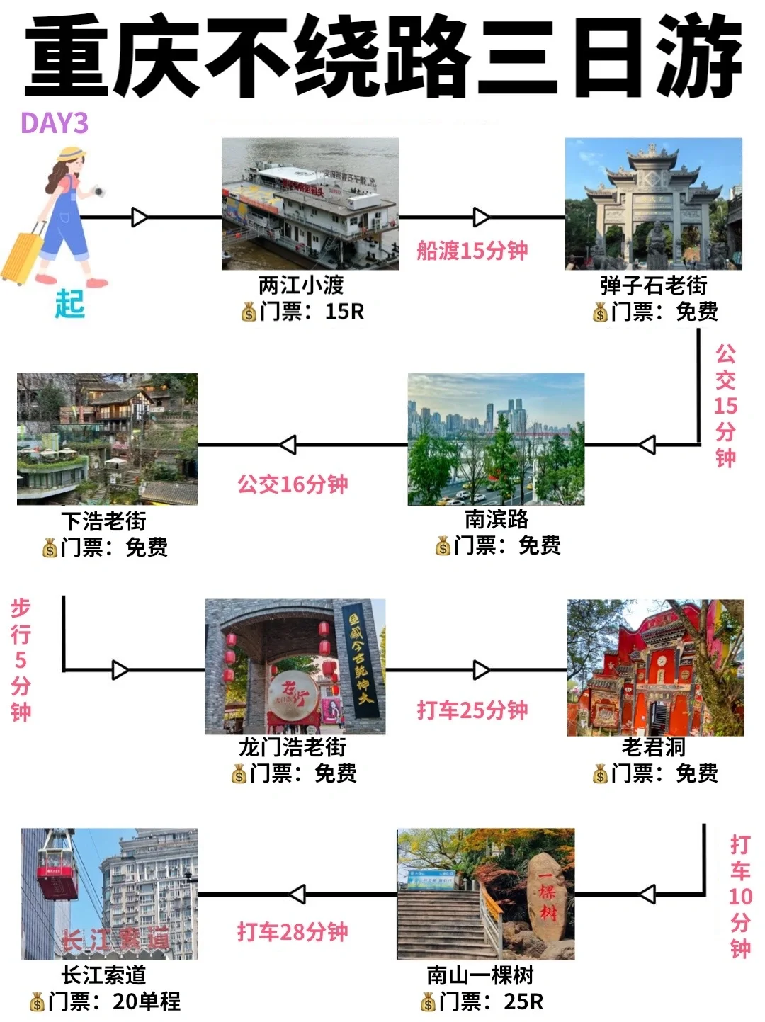 重庆三日游🔥穷游拿下16个景点！不绕路