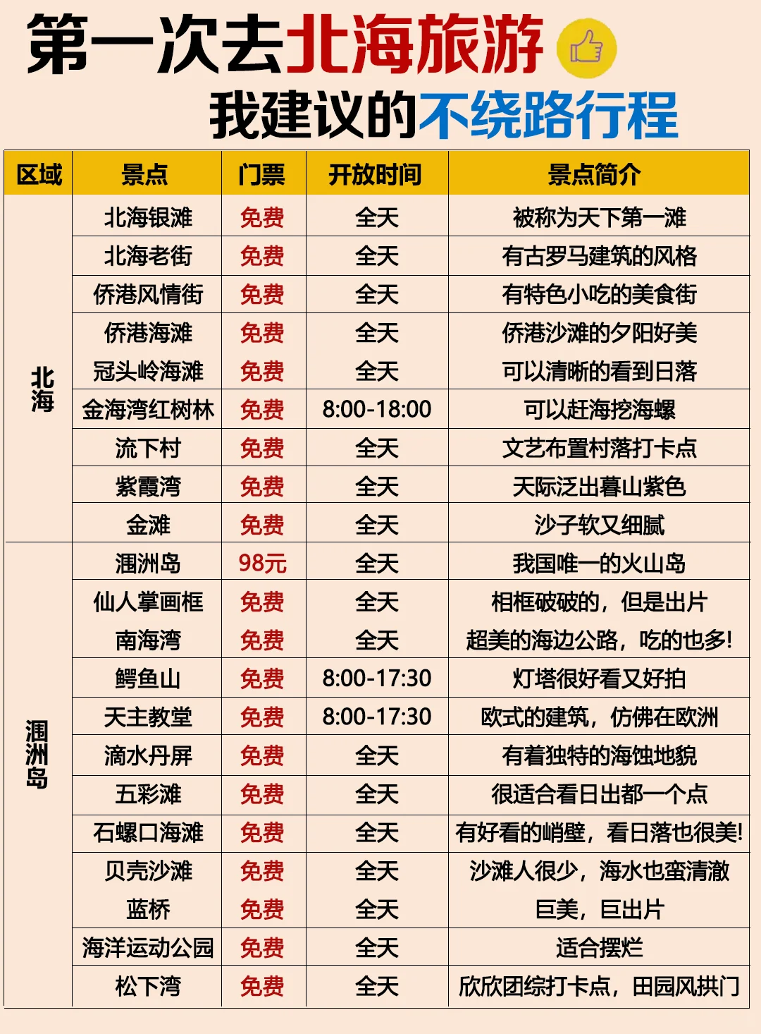 北海旅游攻略💕附正确游玩顺序+超全避坑