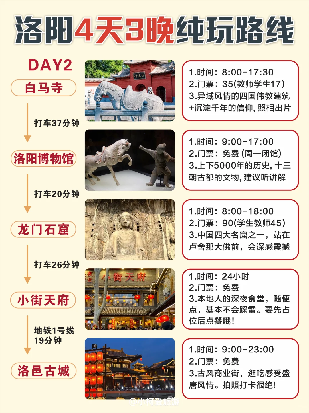 1-2月洛阳旅游攻略｜4天3晚不绕路😊码住