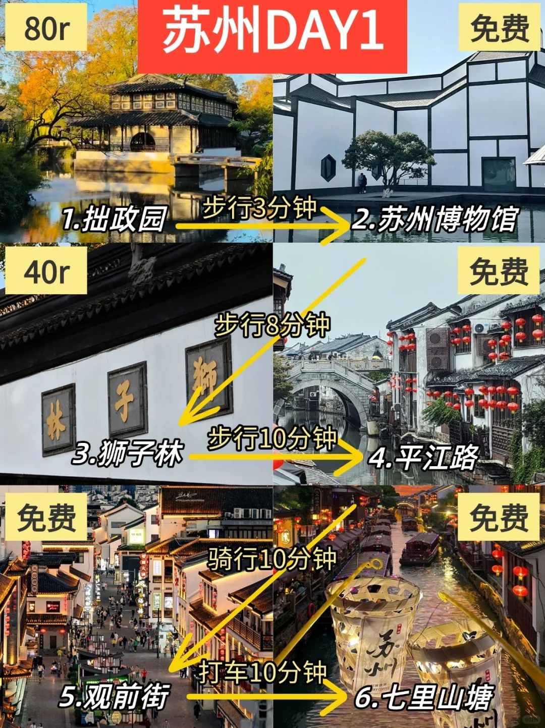 1月份苏州现状，想去的姐妹们尽早改行程