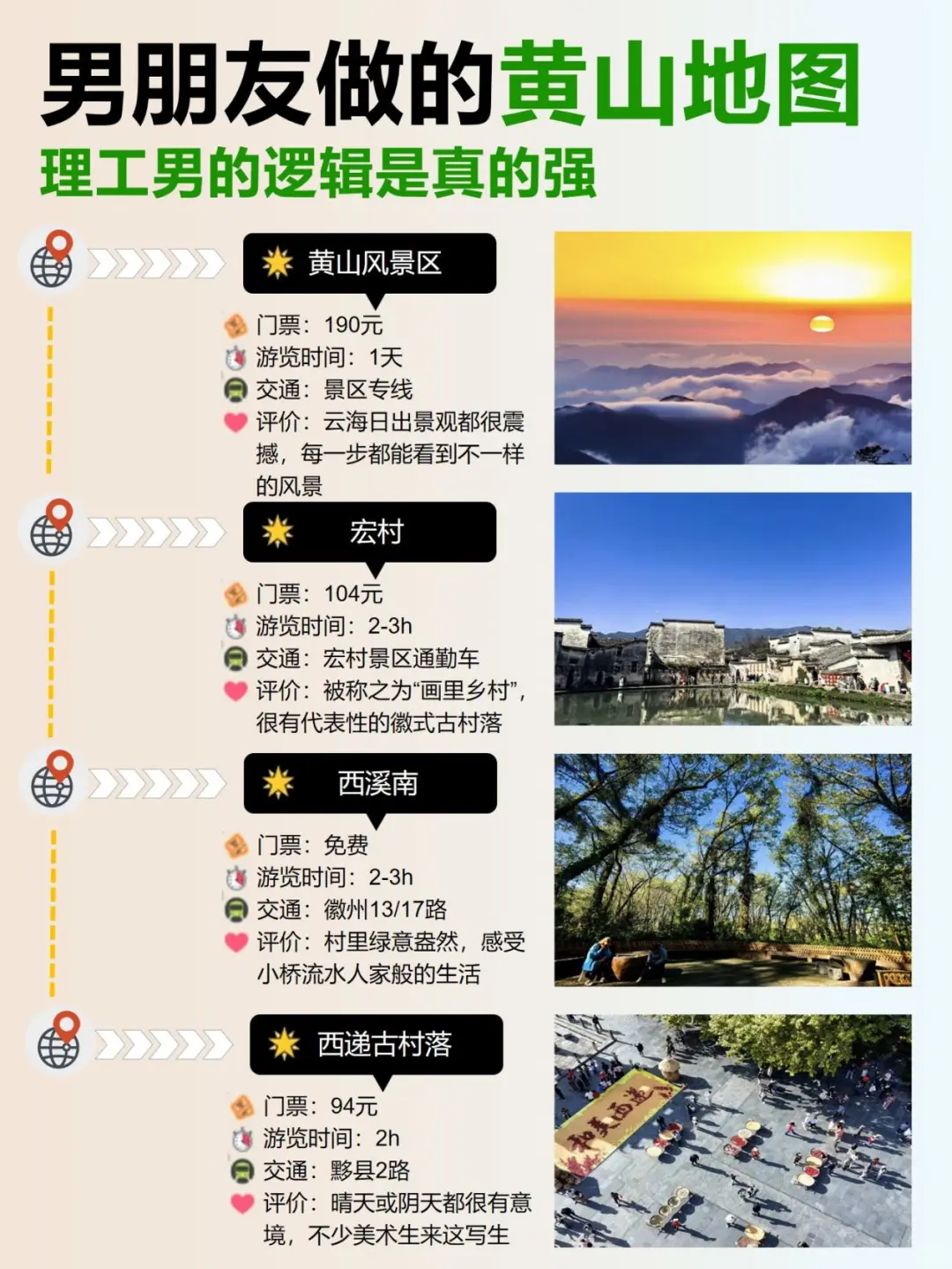 黄山旅游攻略！4天3晚不绕行+避坑！