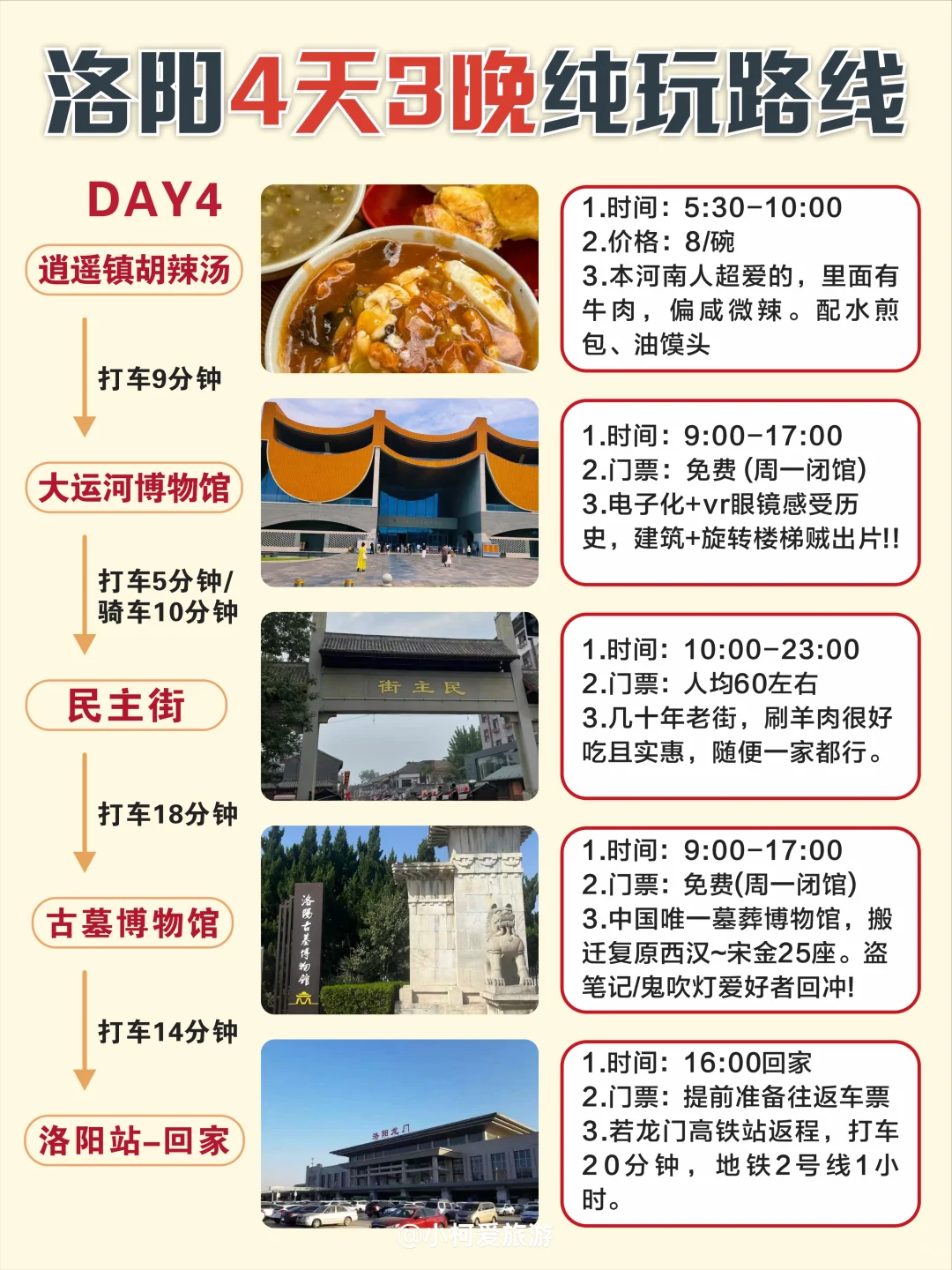 1-2月洛阳旅游攻略｜4天3晚不绕路😊码住