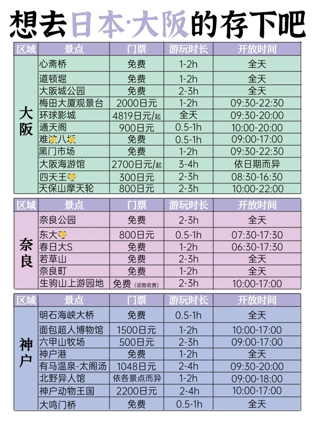 大阪京都奈良总要去一趟吧！详细攻略奉上
