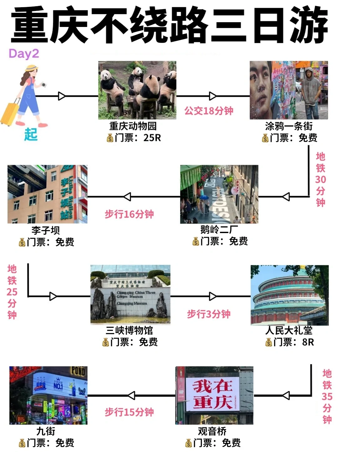 重庆三日游🔥穷游拿下16个景点！不绕路