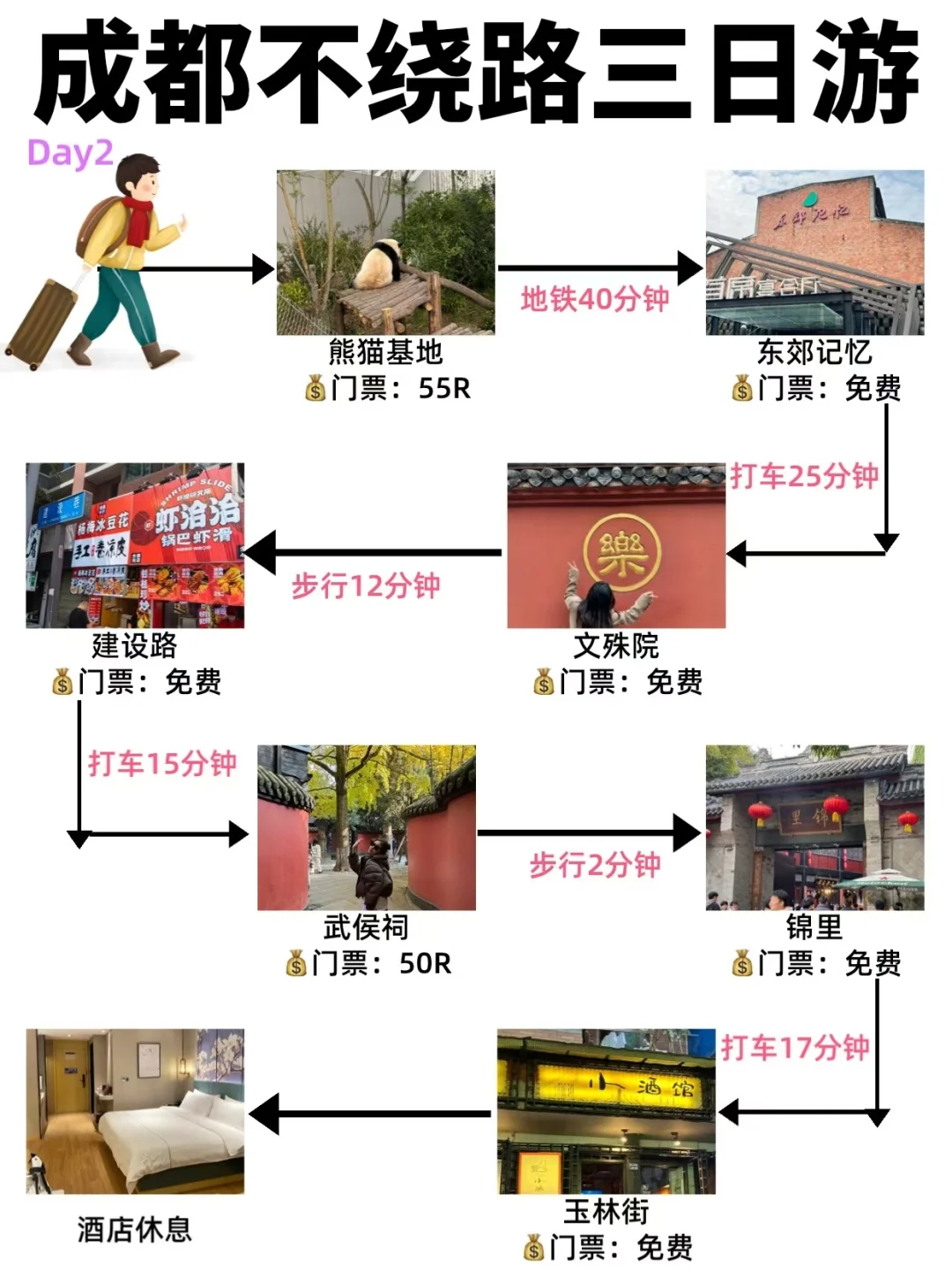 成都三日游🔥穷游拿下21个景点！不绕路