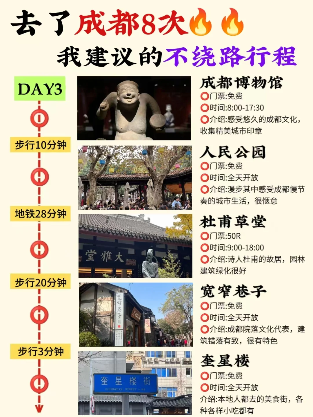 成都攻略｜4天3晚不绕路包路线➕游玩指南
