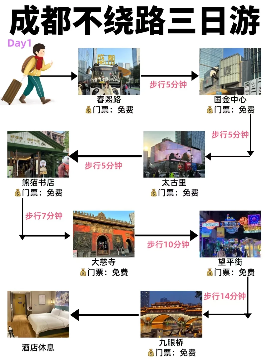 成都三日游🔥穷游拿下21个景点！不绕路