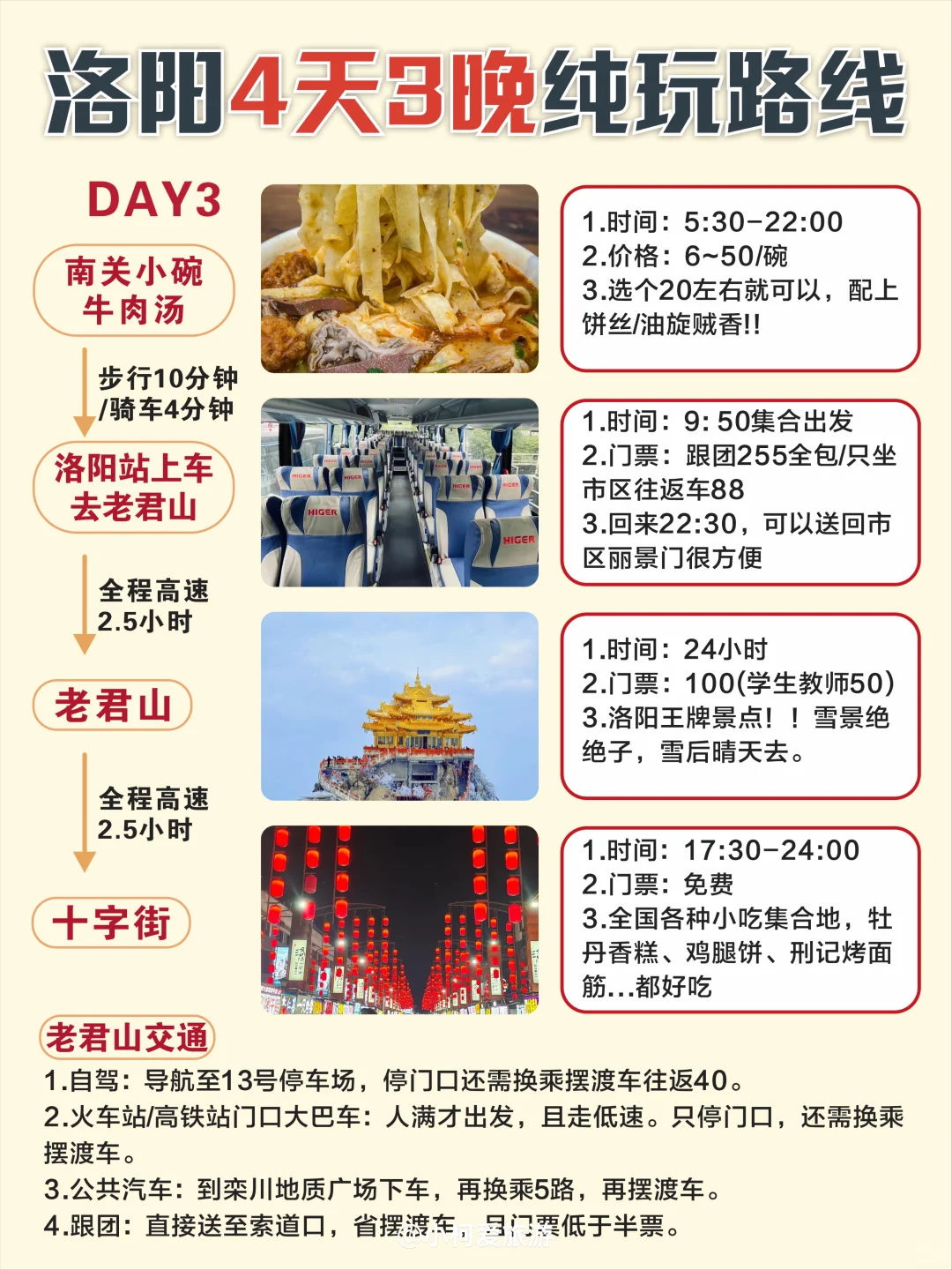 1-2月洛阳旅游攻略｜4天3晚不绕路😊码住
