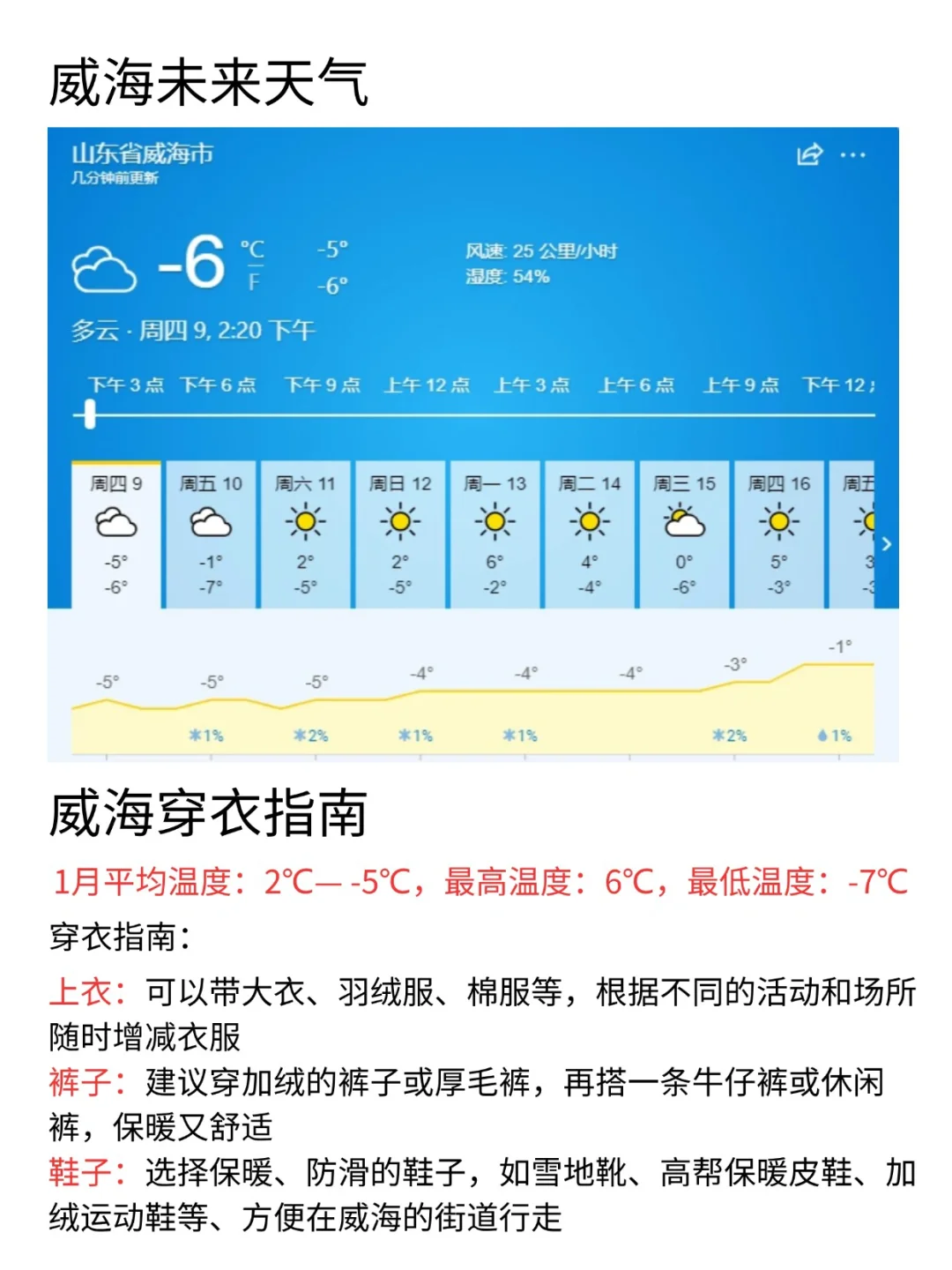 听劝👂1-3月来威海的姐妹请🐎住