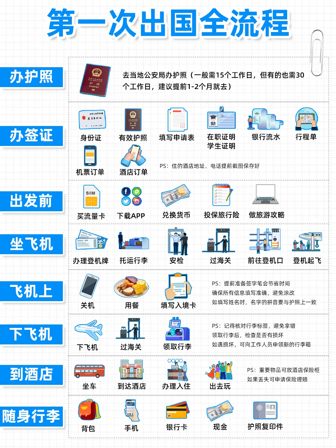 第一次出国全流程和注意事项，保姆级攻略❗