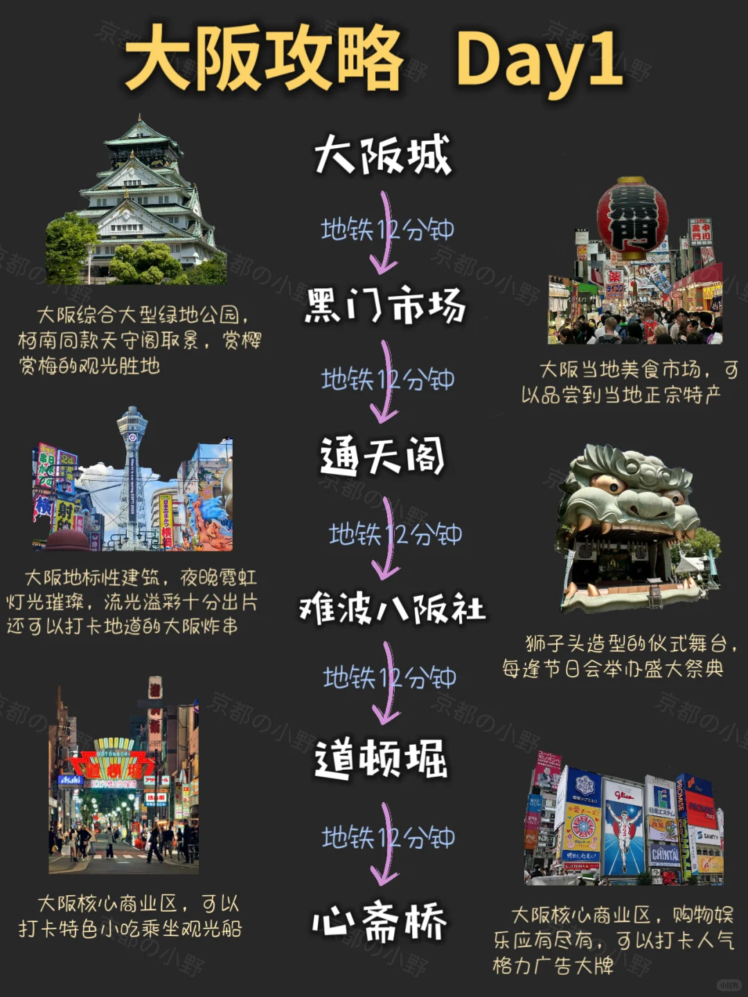 大阪旅游攻略🔥超全懒人包🚶🏻速速拿下‼️