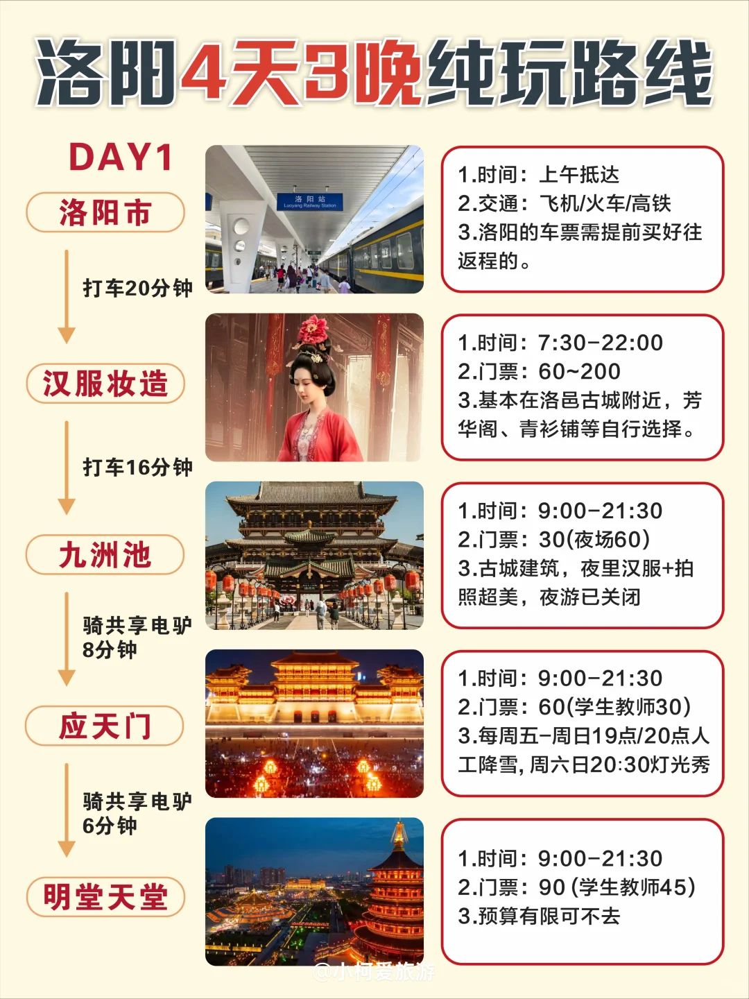 1-2月洛阳旅游攻略｜4天3晚不绕路😊码住