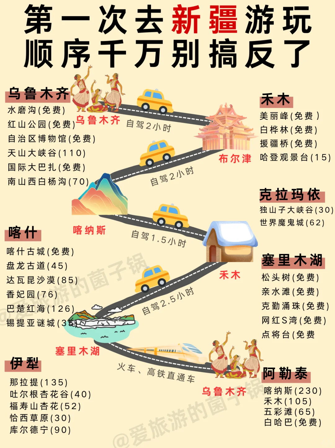 2025新疆旅游攻略✅不绕路正确路线