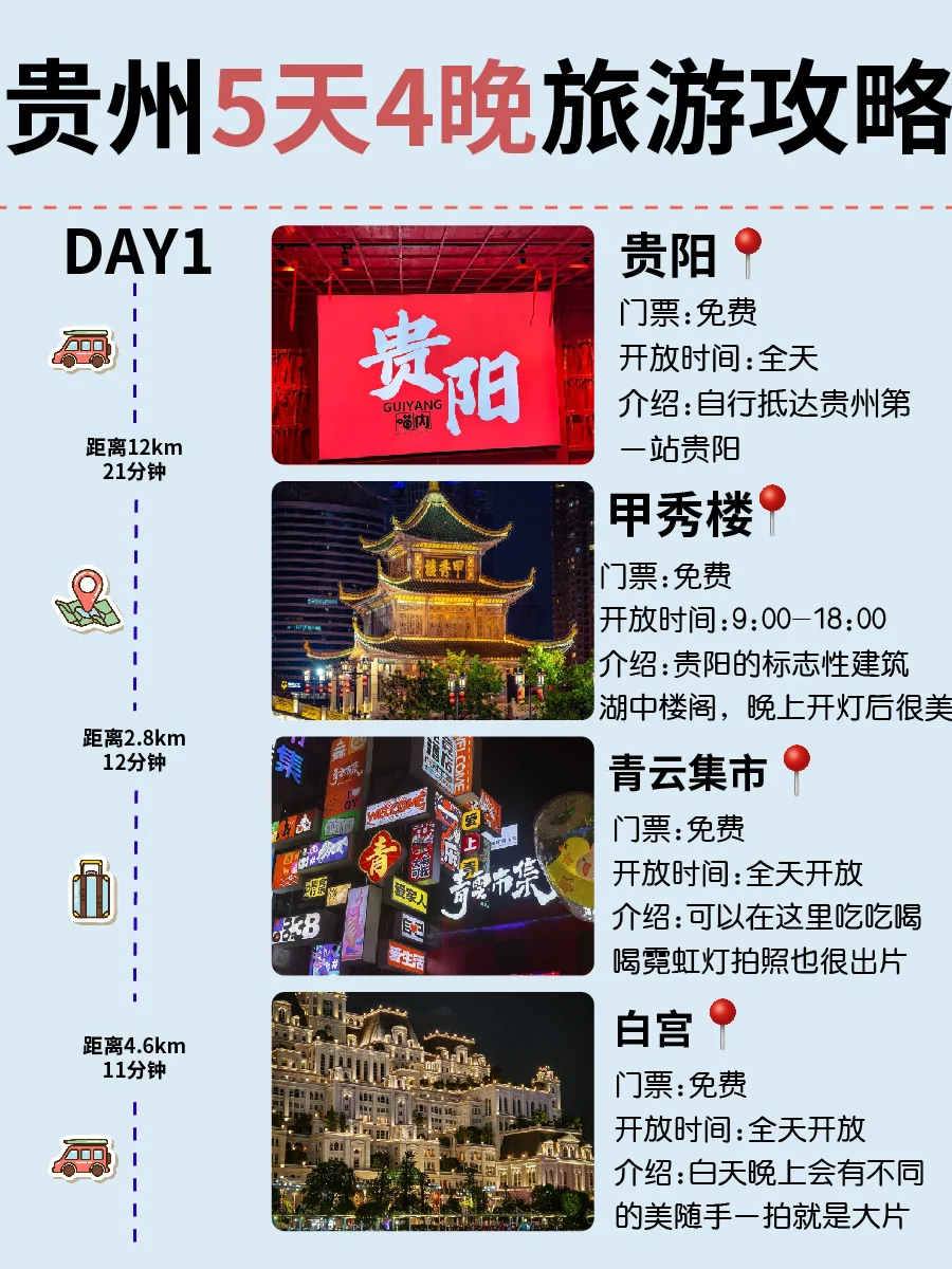 公主们，这篇贵州五天四晚旅游攻略请收下