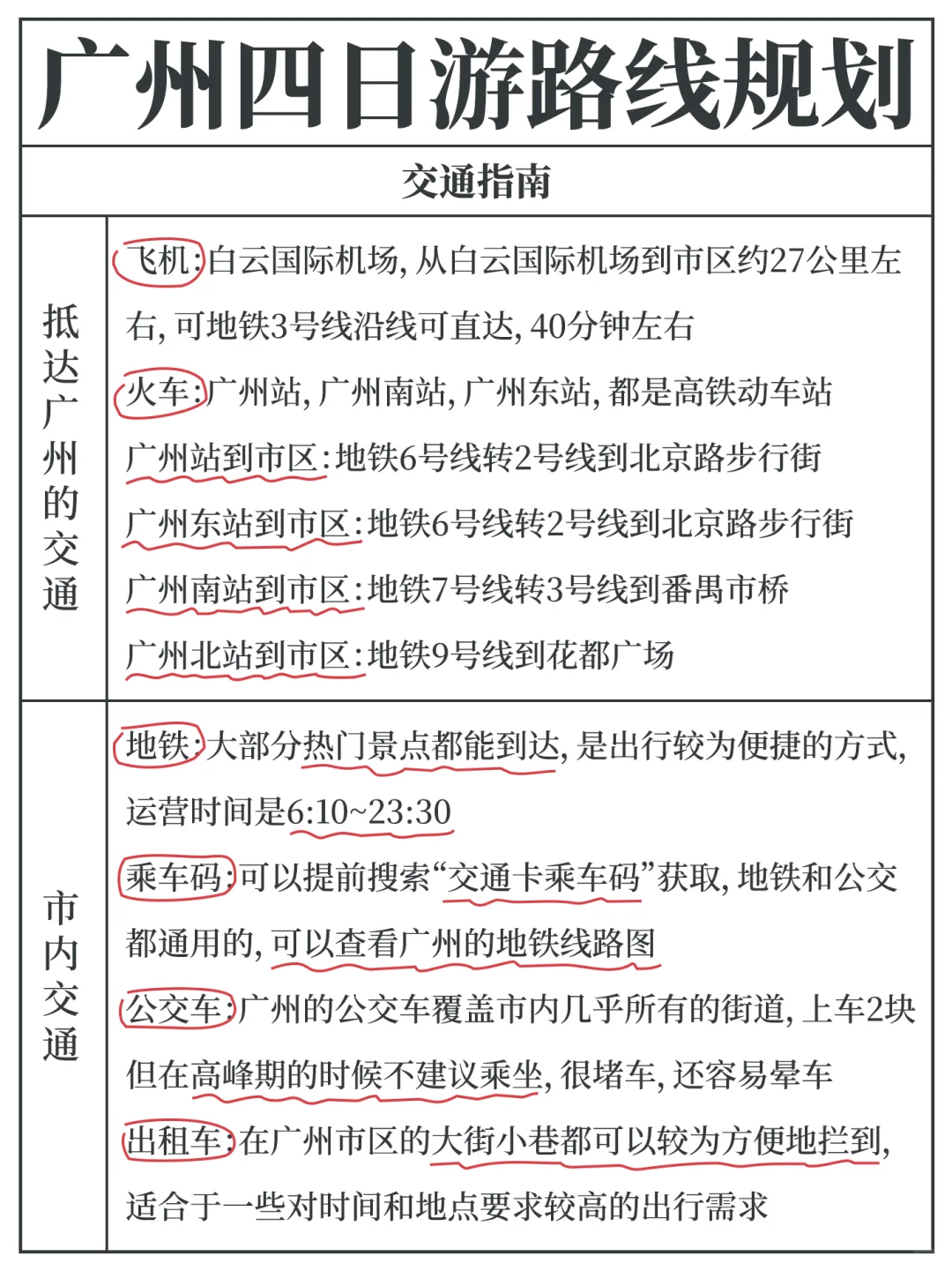 广州的4日游攻略，今年冬季要去广州啦