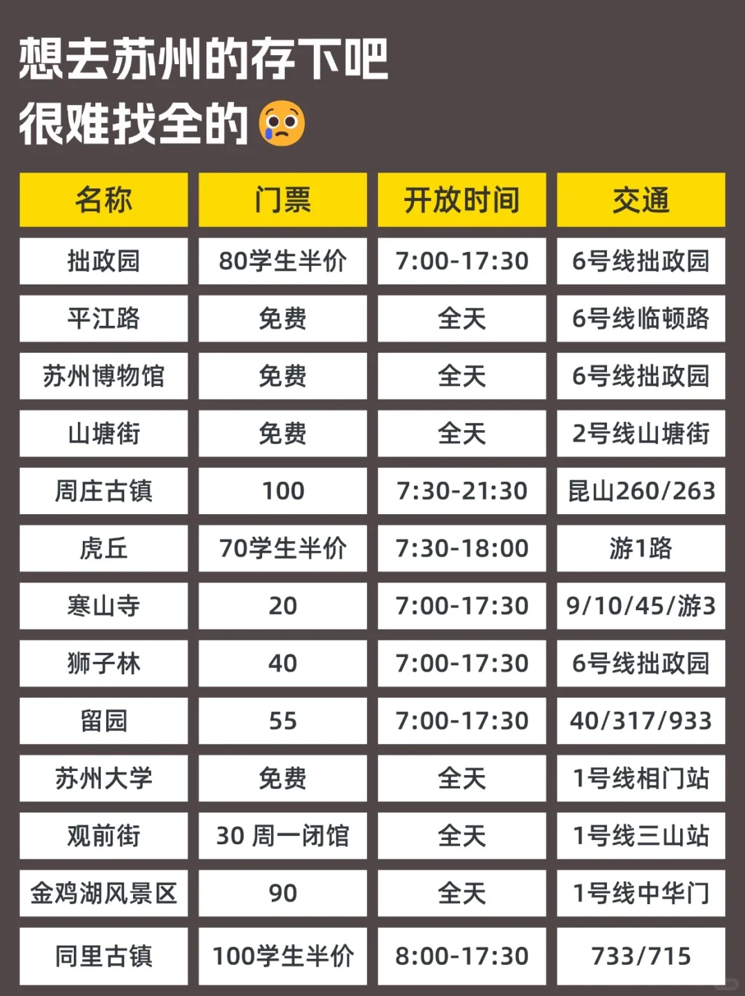 1月份苏州现状，想去的姐妹们尽早改行程