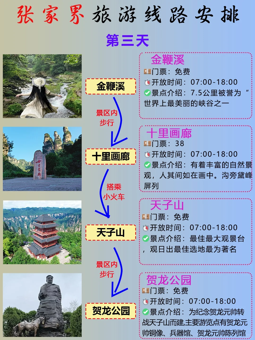 首次去张家界‼️本地人告诉你正确游玩顺序