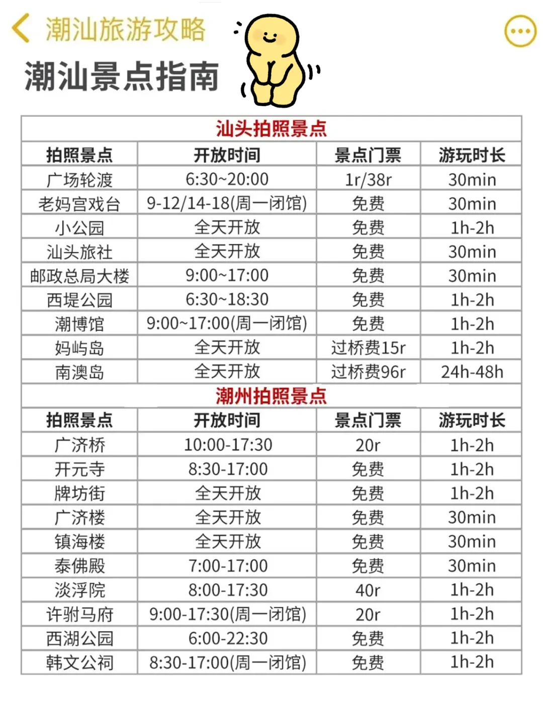 事实证明📣这个春节一定要来潮汕过‼️
