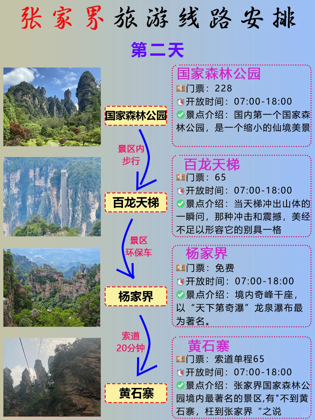 首次去张家界‼️本地人告诉你正确游玩顺序