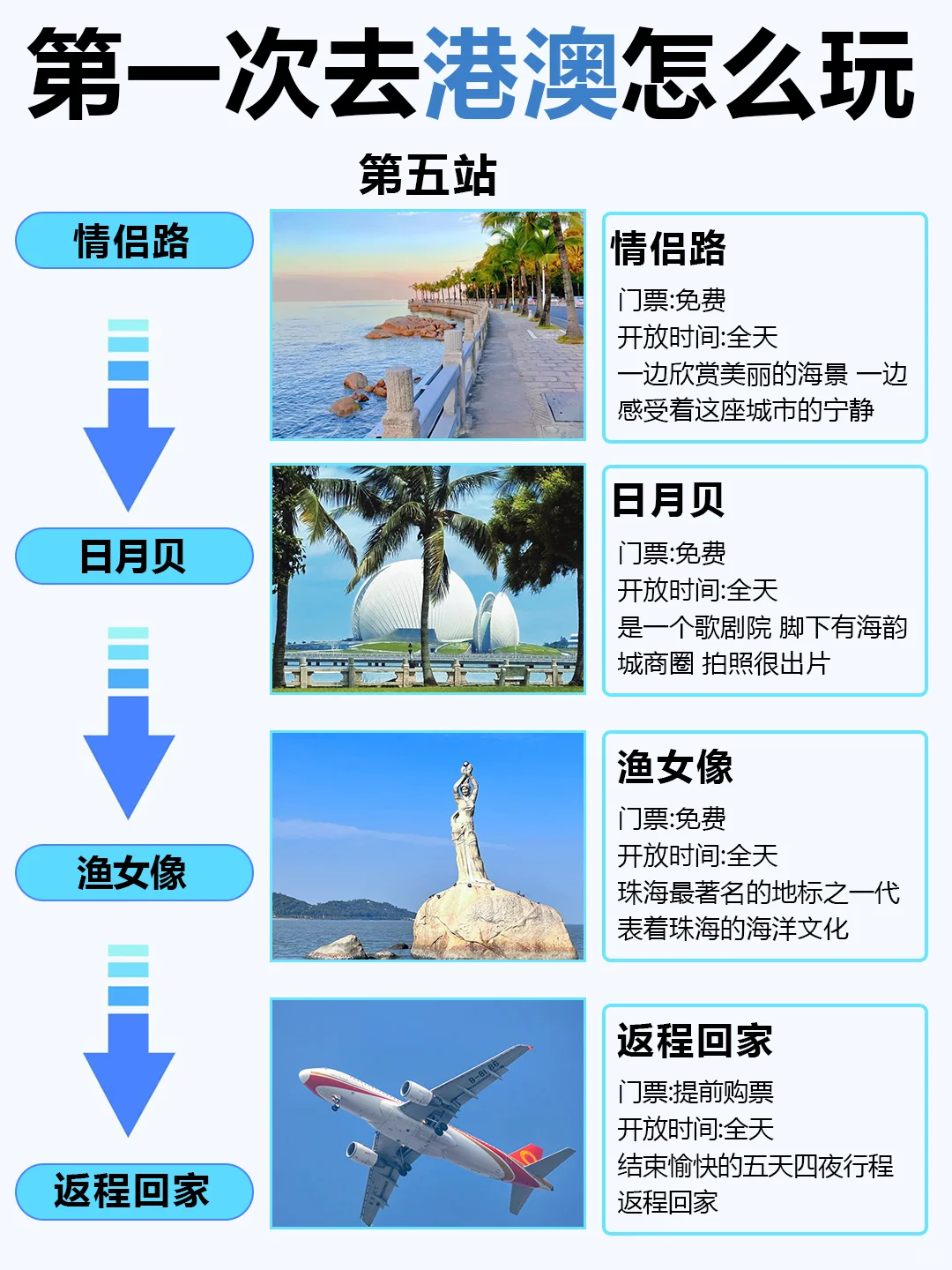 1-2月去港澳旅游的姐妹们👭要注意啦！