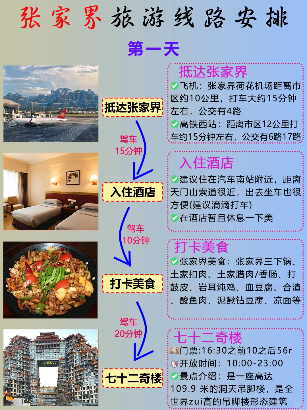 首次去张家界‼️本地人告诉你正确游玩顺序