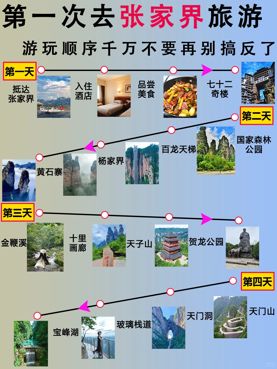 首次去张家界‼️本地人告诉你正确游玩顺序