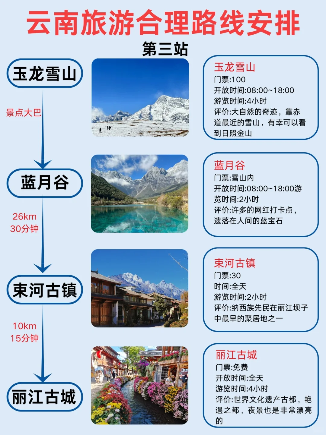 2025版|云南旅游攻略🔥不绕路👍🏻