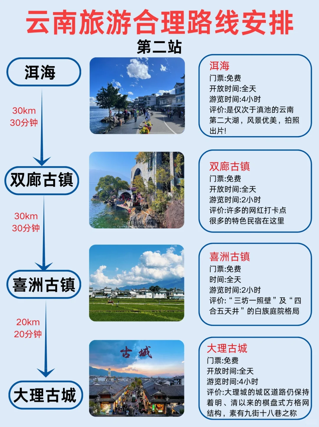 2025版|云南旅游攻略🔥不绕路👍🏻