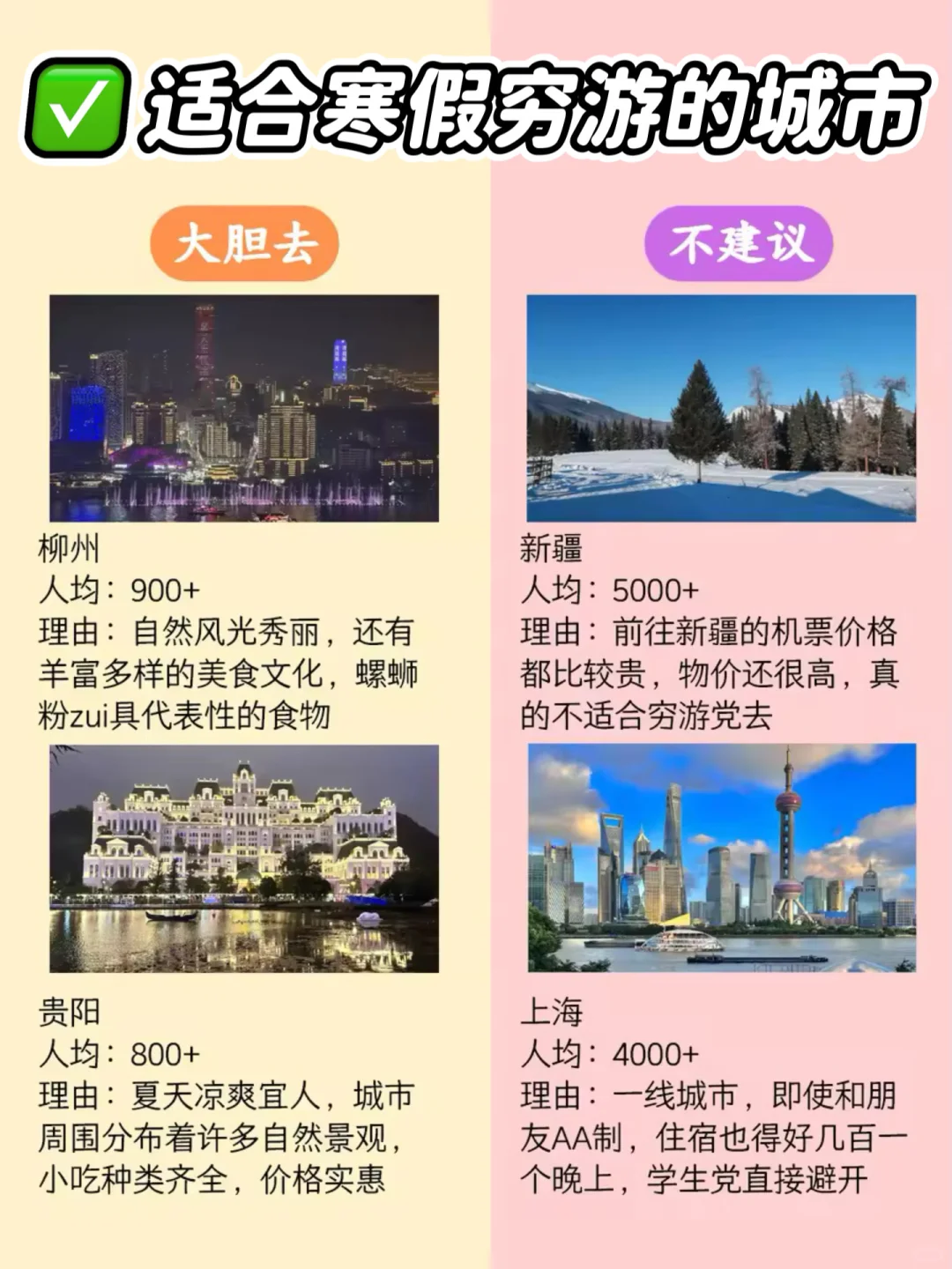 适合寒假穷游的城市大合集！