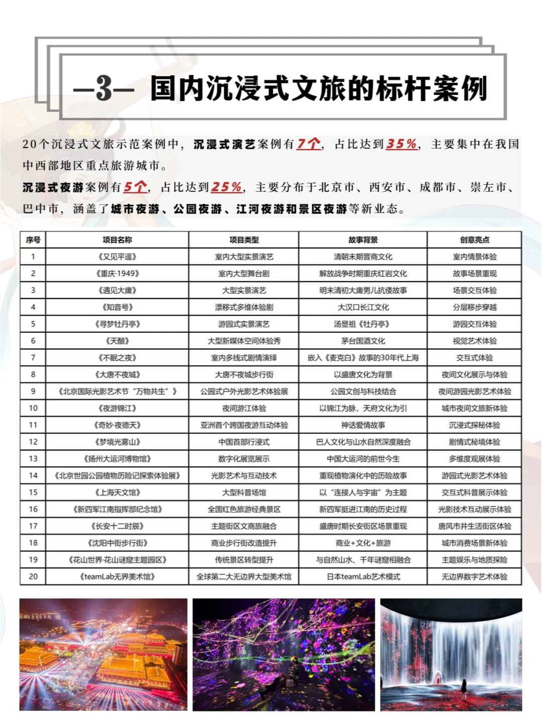 一天吃透一个文旅新业态：沉浸式旅游