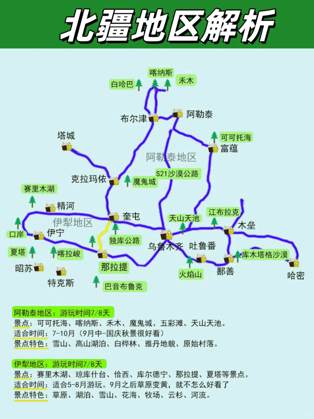 7🈷️-8🈷️来新疆｜南北疆如何选择‼