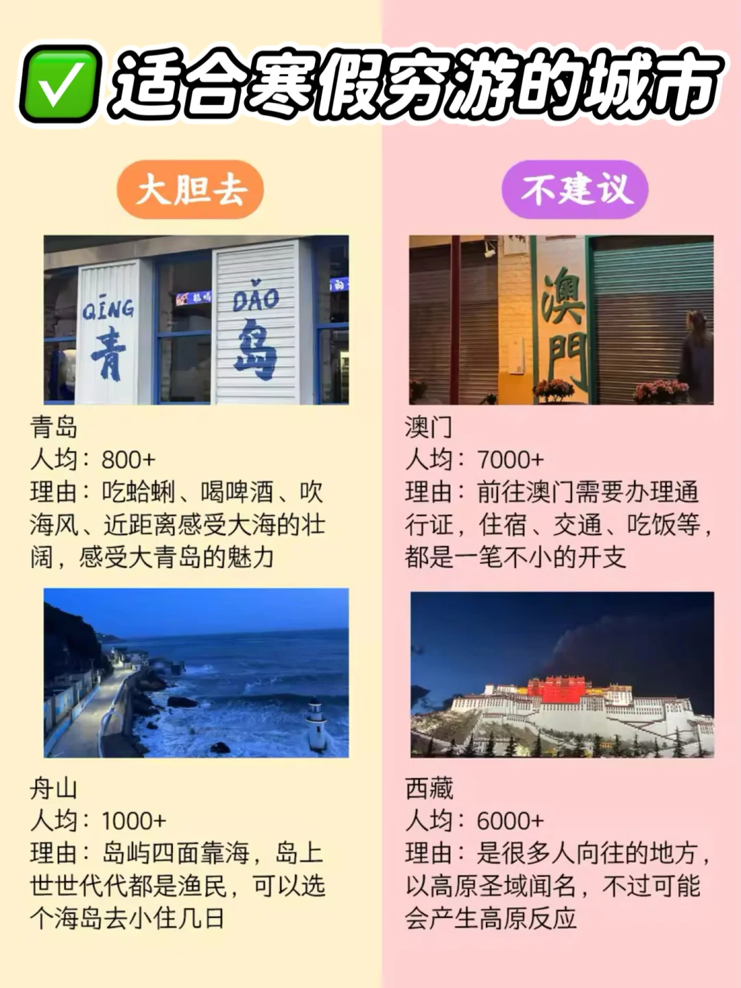 适合寒假穷游的城市大合集！