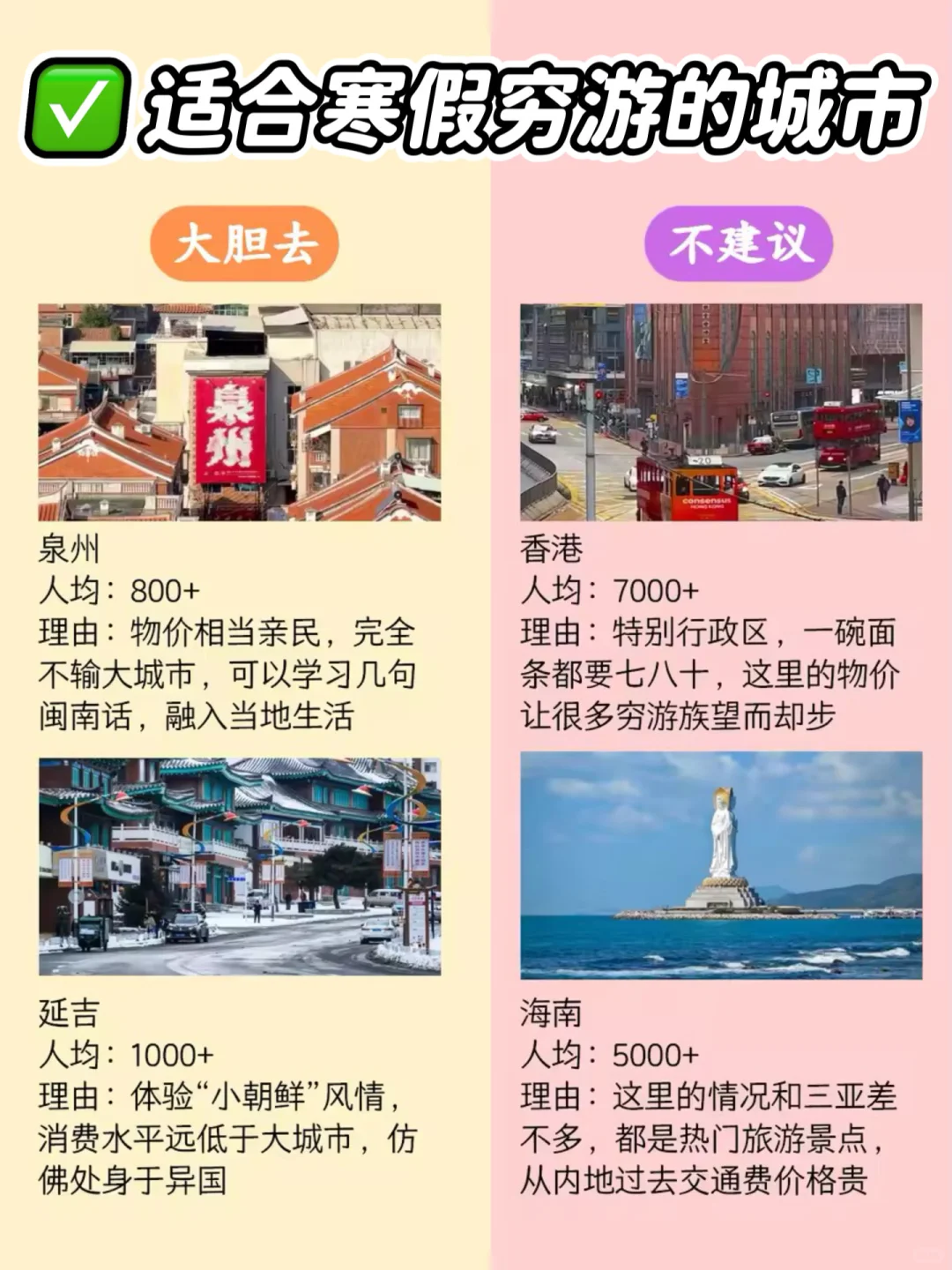 适合寒假穷游的城市大合集！