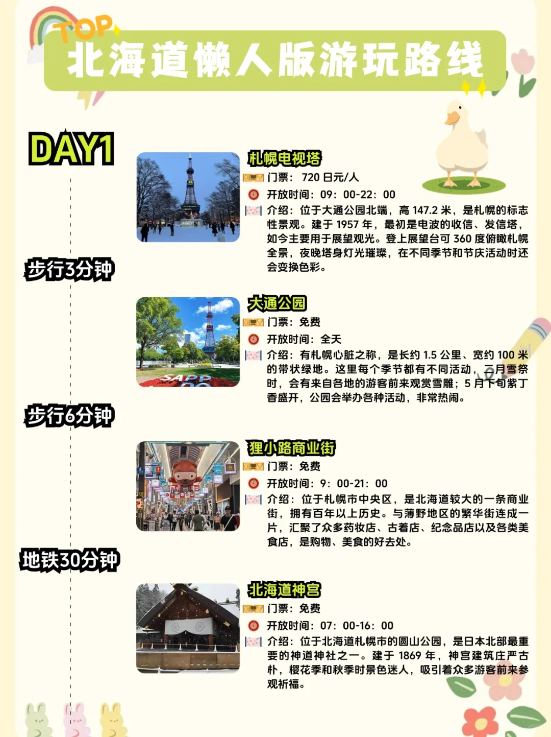 按头安利！6 天玩遍北海道，宝藏路线来了