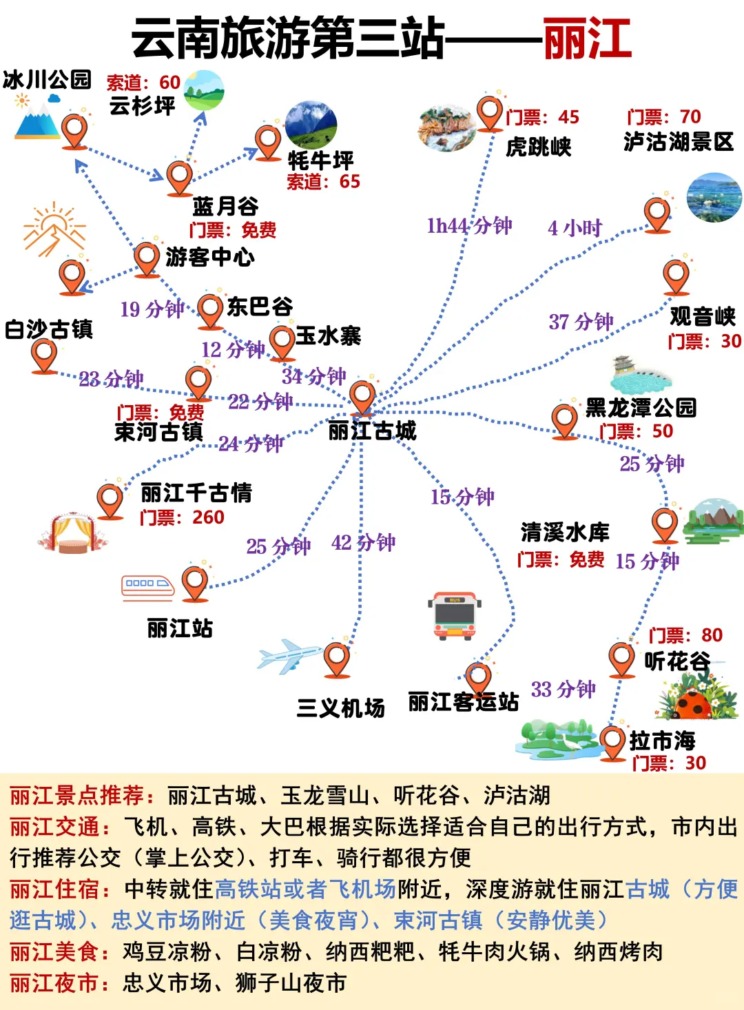 云南旅游攻略👍附游玩顺序+手绘地图❗❗