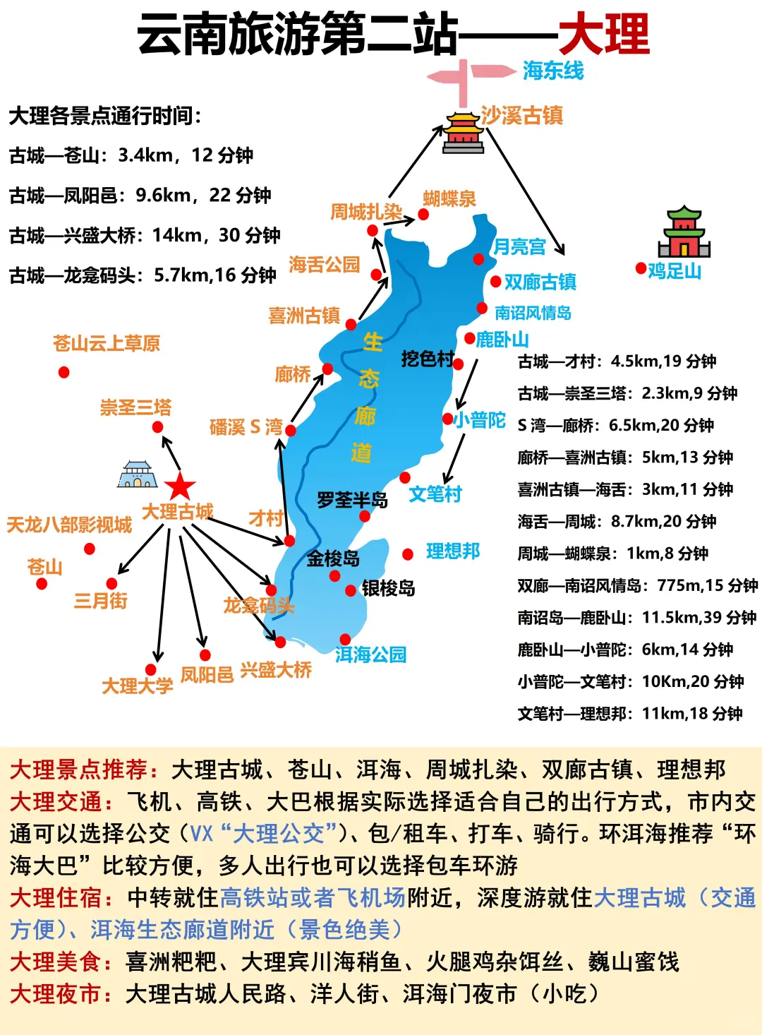 云南旅游攻略👍附游玩顺序+手绘地图❗❗