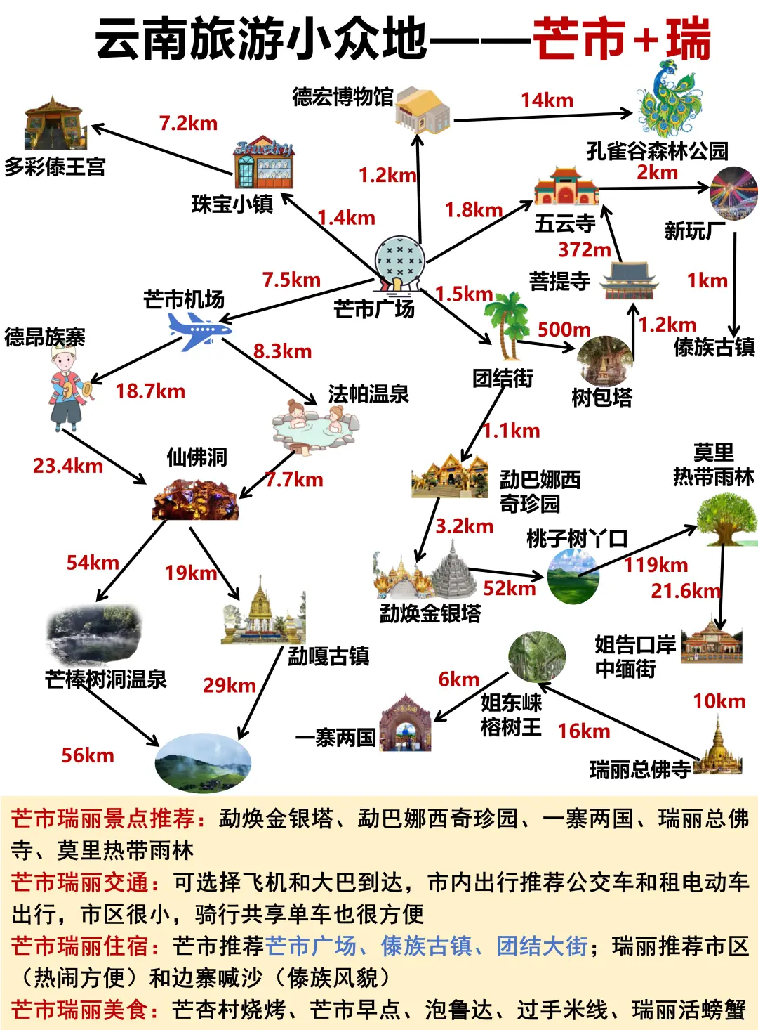 云南旅游攻略👍附游玩顺序+手绘地图❗❗