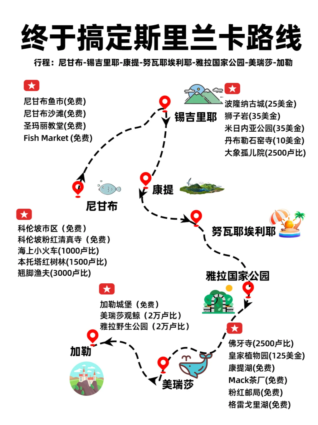 一眼看懂！斯里兰卡秒懂地图🗺❤