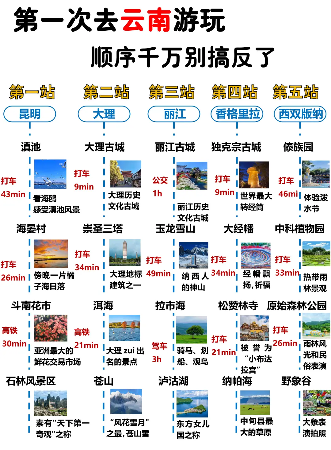 云南旅游攻略👍附游玩顺序+手绘地图❗❗