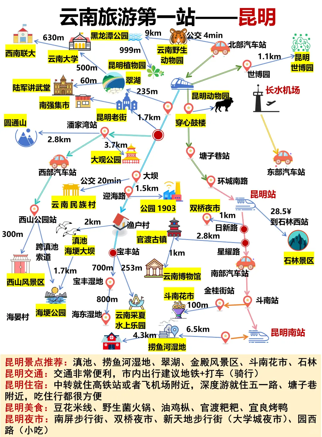 云南旅游攻略👍附游玩顺序+手绘地图❗❗