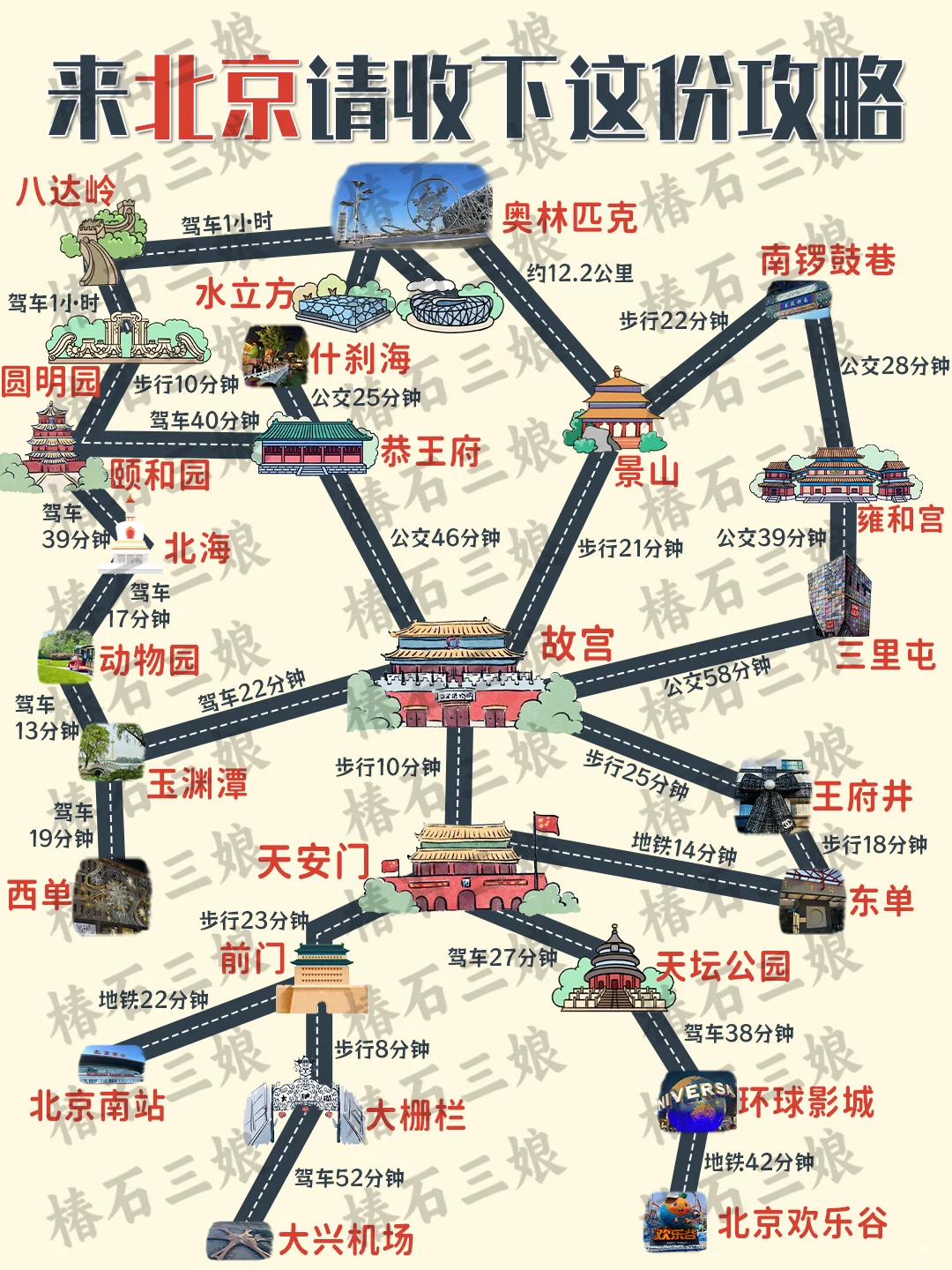 北京已回💔淡季春节要去的姐妹进来听劝