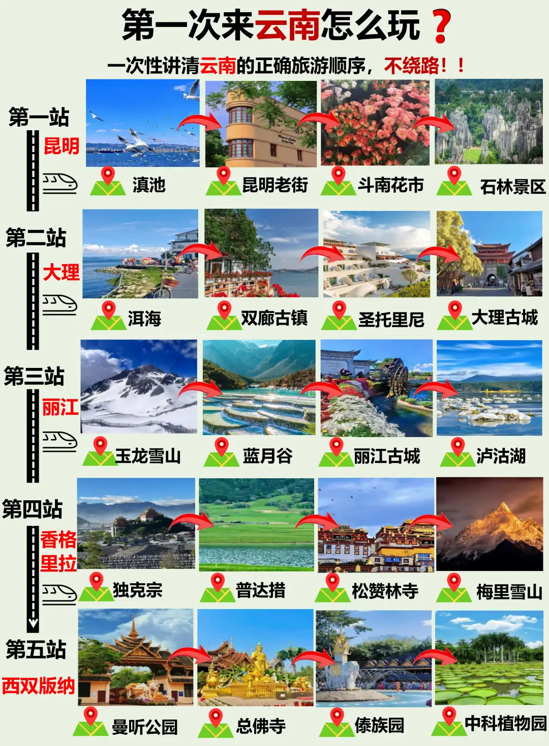 云南旅游攻略（附游玩地图+游玩顺序）速码