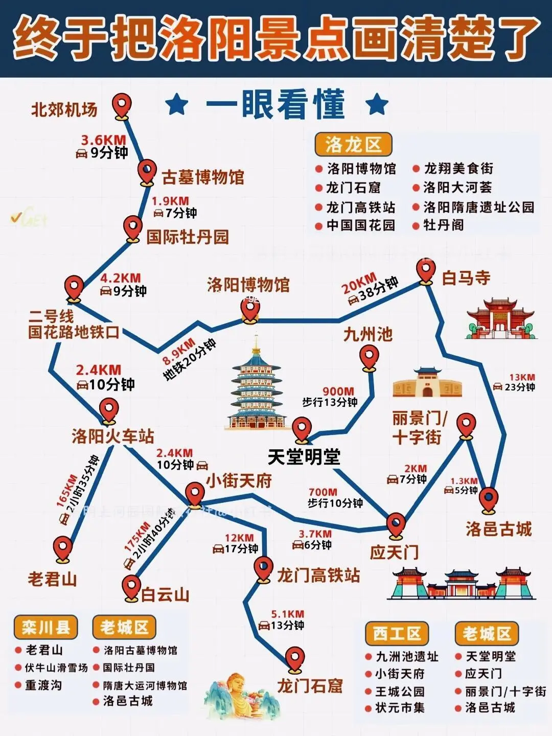 洛阳旅游指南多次被问