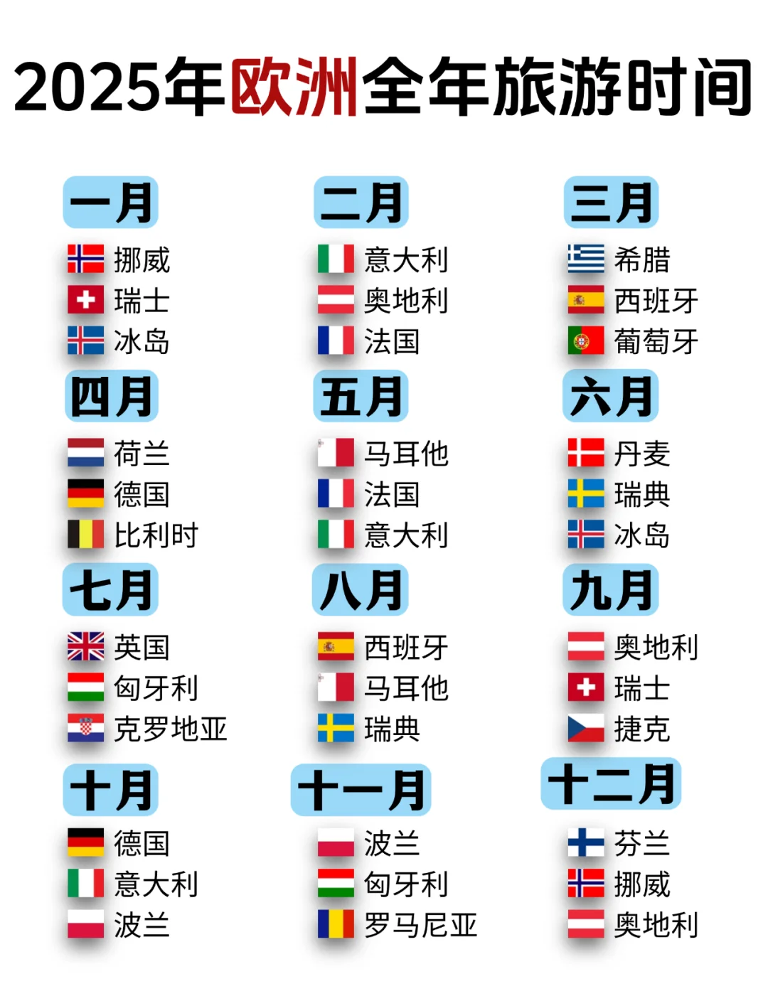 欧洲全年旅游攻略 | 一图秒懂最佳出行时间